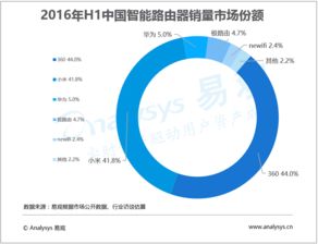 從數(shù)據(jù)到洞察 易觀如何引領(lǐng)大數(shù)據(jù)分析與行業(yè)互聯(lián)網(wǎng)創(chuàng)新
